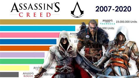 most sold assassin's creed game.